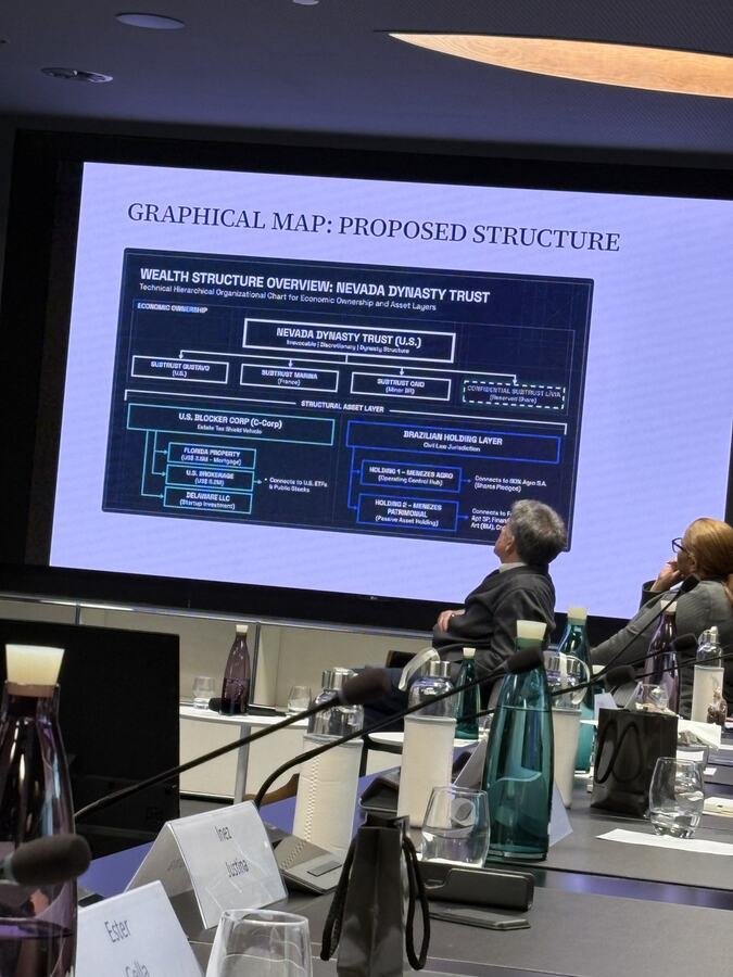 Apresentação sobre estruturação de trust, Genebra